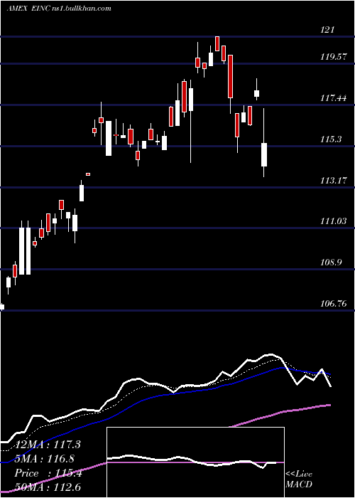  Daily chart VaneckVectors