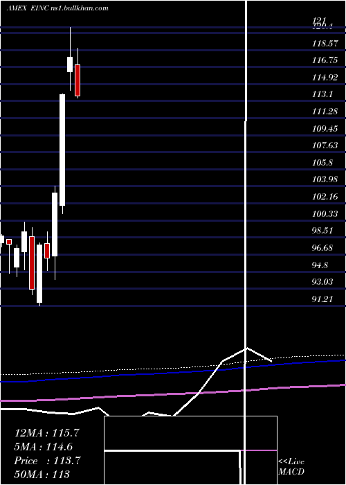 monthly chart VaneckVectors