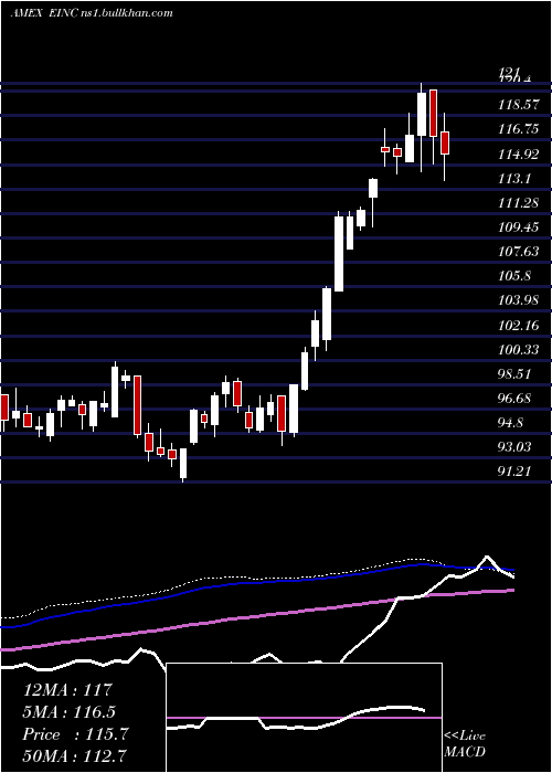  weekly chart VaneckVectors