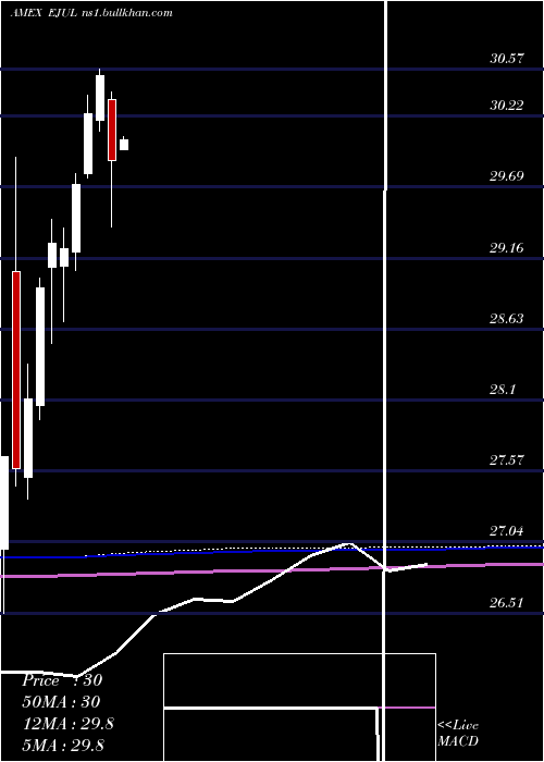  monthly chart InnovatorMsci