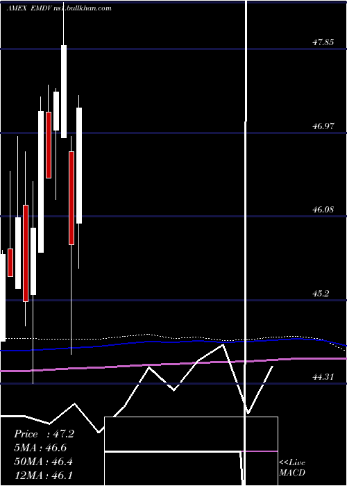  monthly chart ProsharesMsci