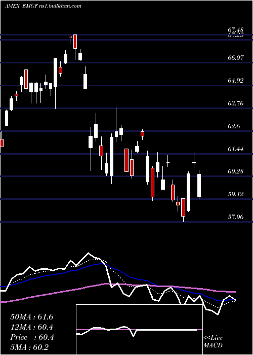  Daily chart FactorselectMsci