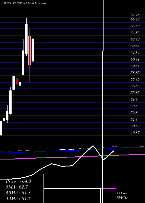  monthly chart FactorselectMsci