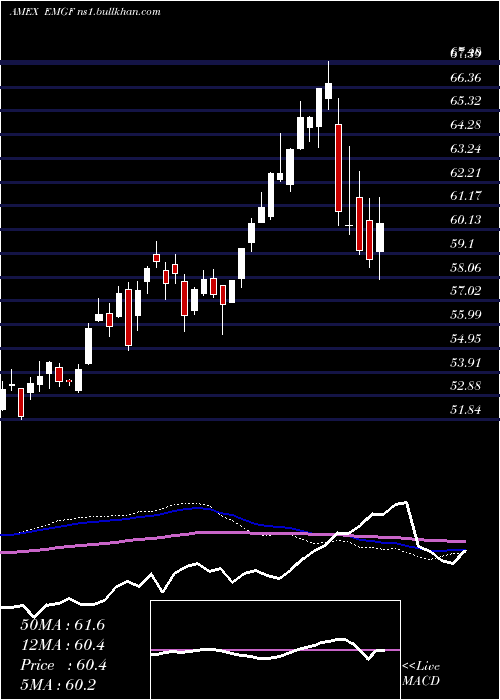  weekly chart FactorselectMsci