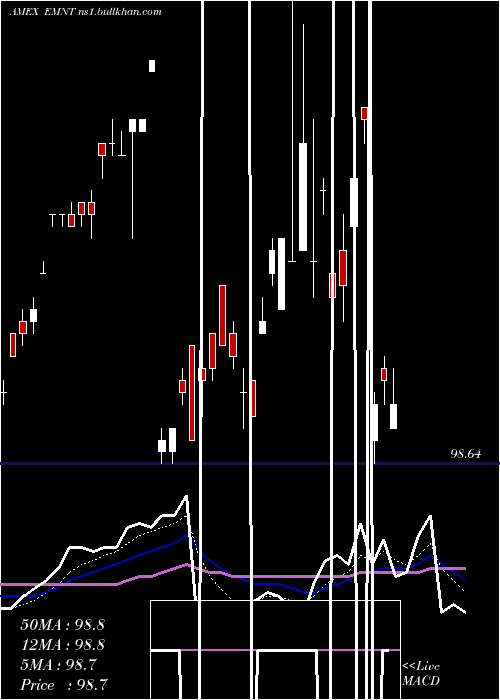  Daily chart PimcoEnhanced