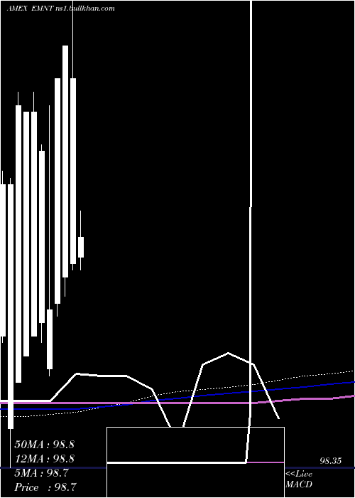  monthly chart PimcoEnhanced