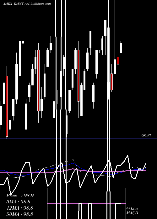  weekly chart PimcoEnhanced