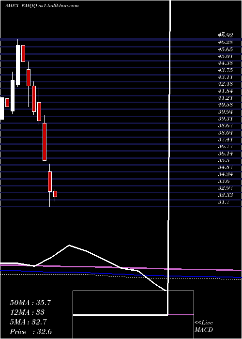  monthly chart EmergingMarkets