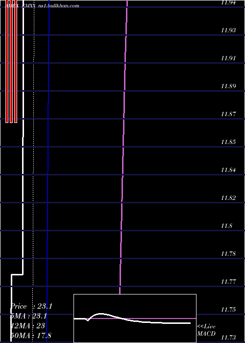  Daily chart EurasianMinerals