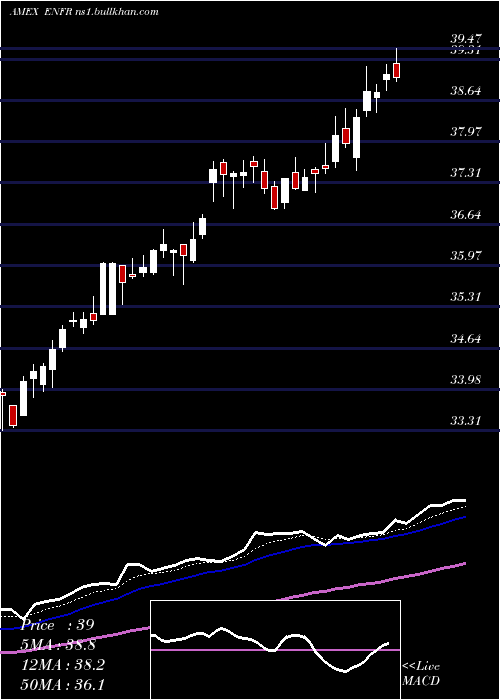  Daily chart AlerianEnergy