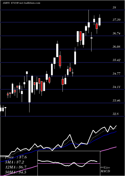  Daily chart NorwayCapped