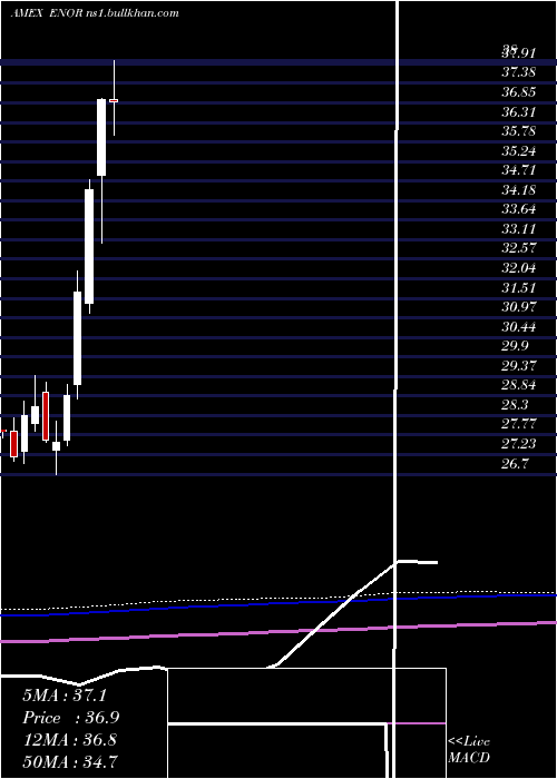  monthly chart NorwayCapped