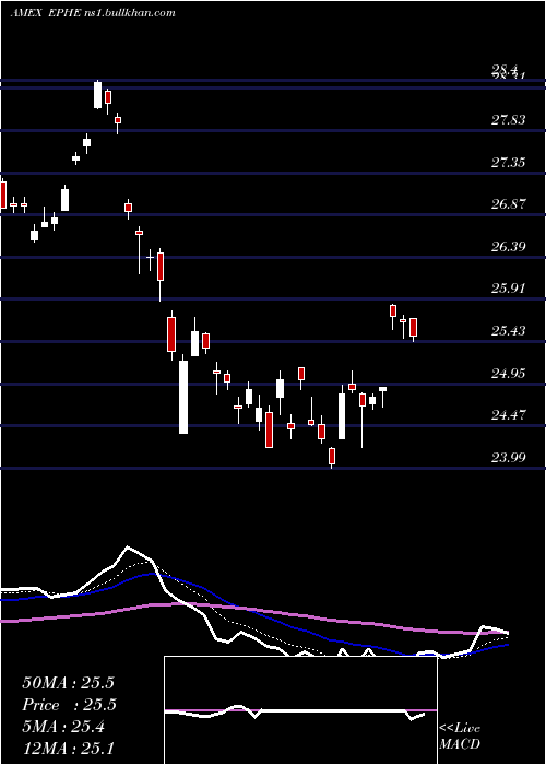  Daily chart PhilippinesInvstb
