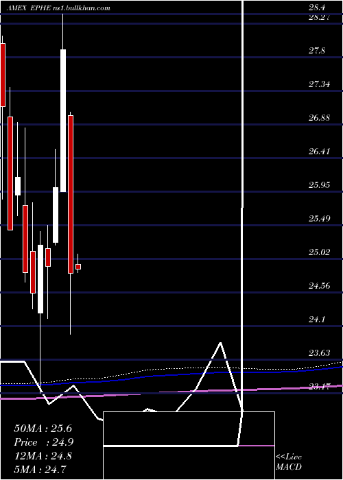  monthly chart PhilippinesInvstb