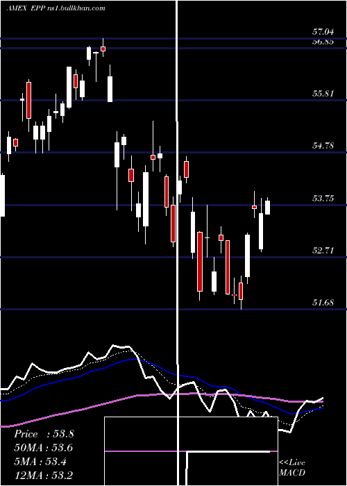  Daily chart PacificEx