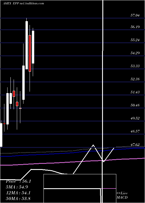  monthly chart PacificEx