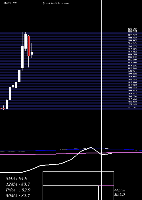  monthly chart AllPeru