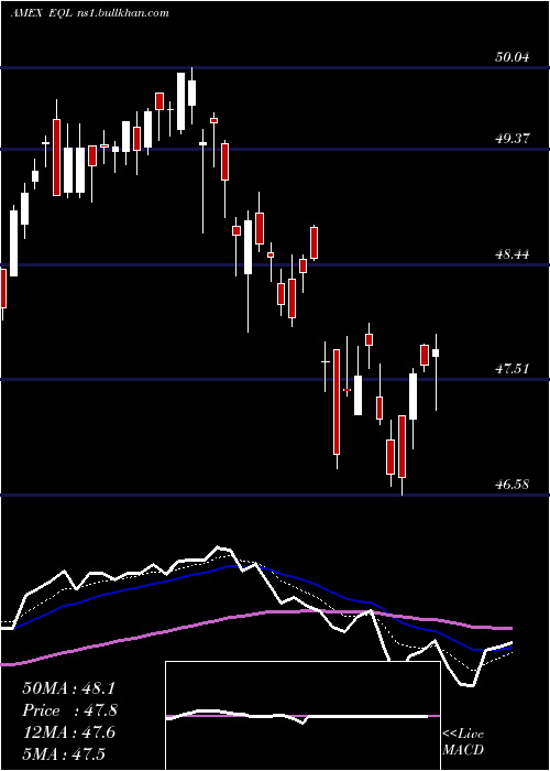  Daily chart AlpsEqual