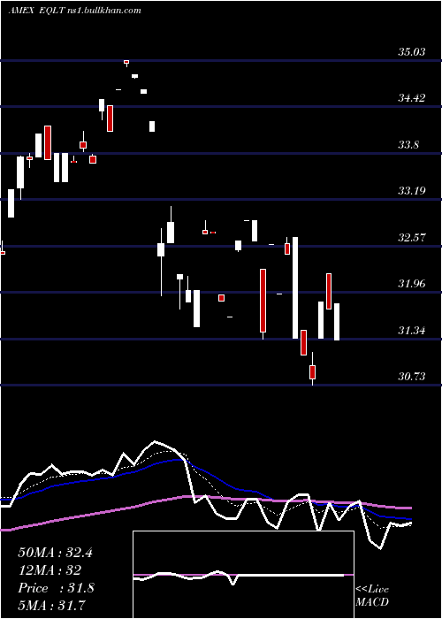  Daily chart WorkplaceEquality