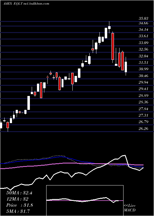  weekly chart WorkplaceEquality