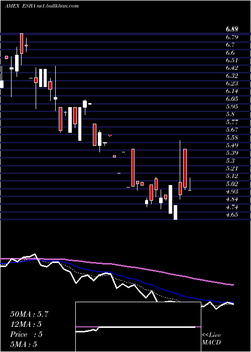  Daily chart EmpireState