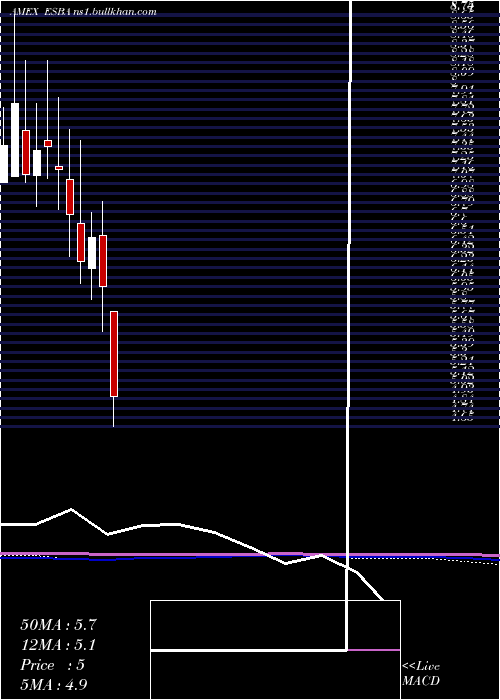  monthly chart EmpireState