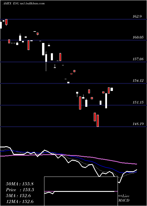  Daily chart FlexsharesUs