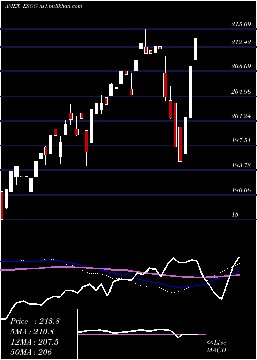  weekly chart FlexsharesGlobal