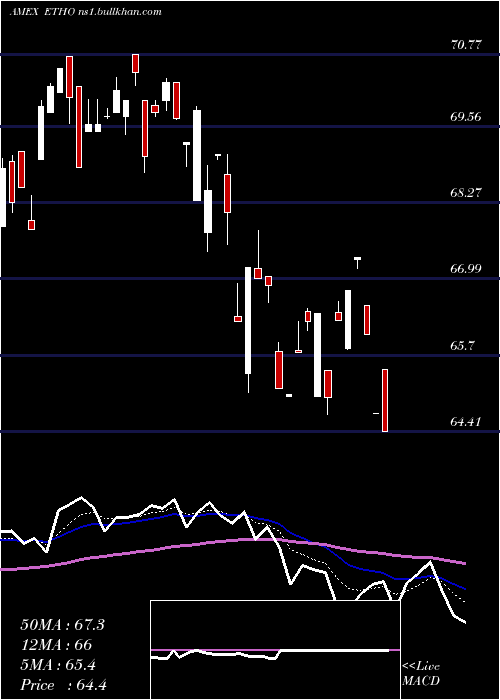  Daily chart EthoClimate