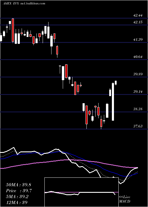  Daily chart EnvironmentalSvcs