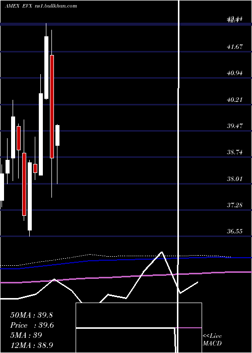  monthly chart EnvironmentalSvcs