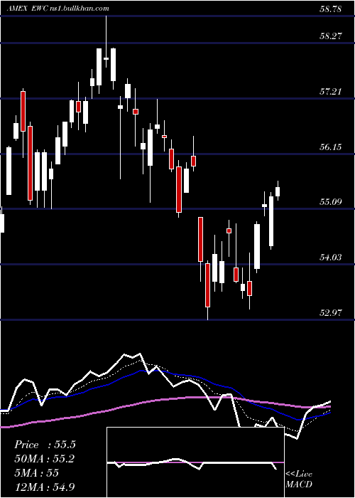  Daily chart CanadaIndex