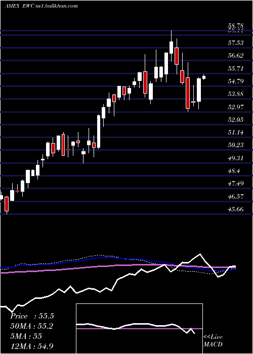  weekly chart CanadaIndex