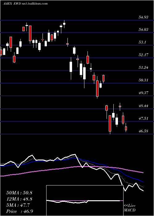  Daily chart SwedenIndex