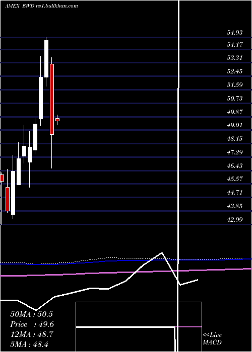  monthly chart SwedenIndex