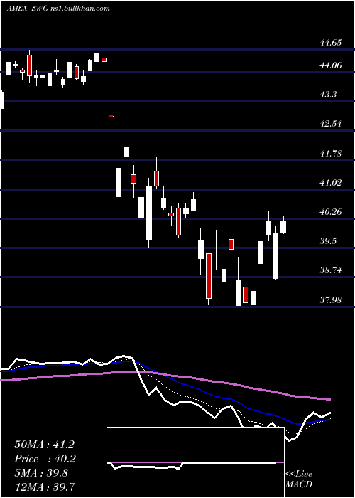  Daily chart GermanyIndex