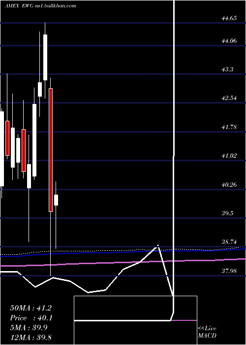  monthly chart GermanyIndex