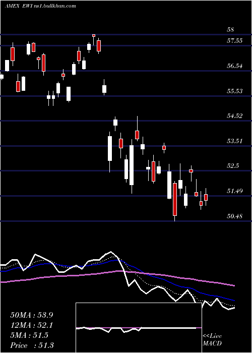  Daily chart ItalyIndex
