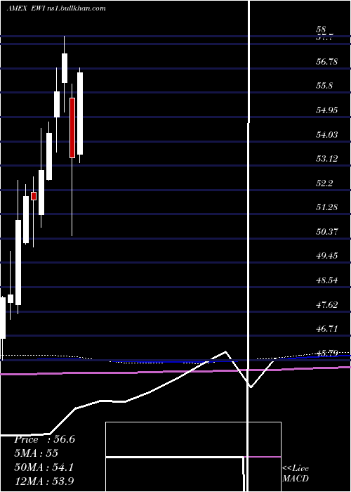  monthly chart ItalyIndex