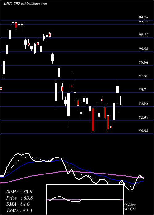  Daily chart JapanIndex
