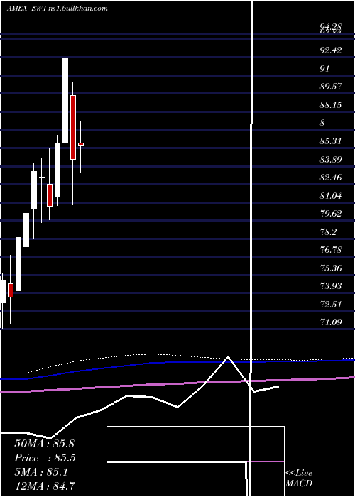  monthly chart JapanIndex