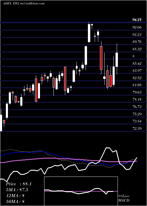  weekly chart JapanIndex