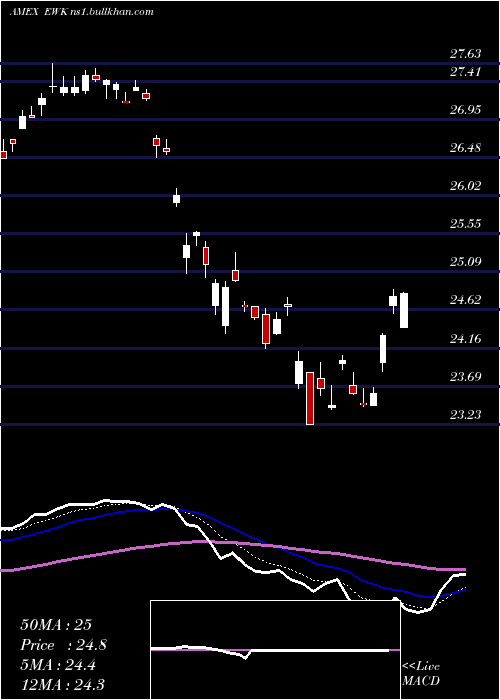  Daily chart BelgiumInvestable