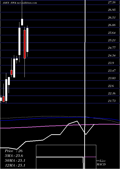  monthly chart BelgiumInvestable