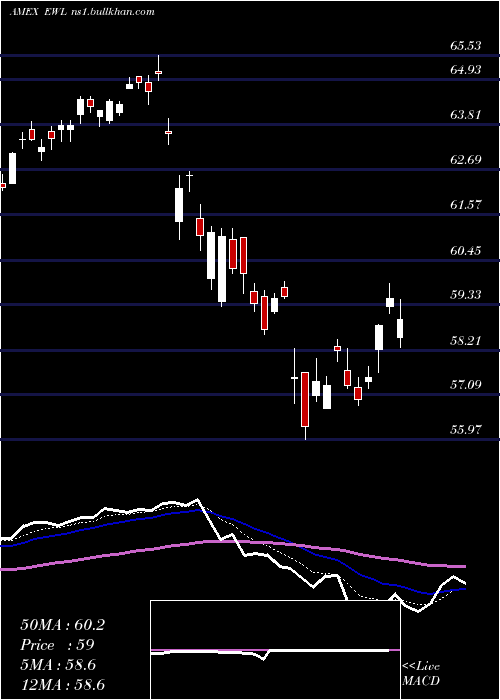  Daily chart SwitzerlandIndex