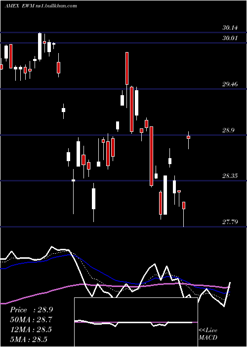  Daily chart MalaysiaIndex