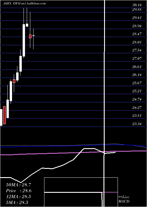  monthly chart MalaysiaIndex