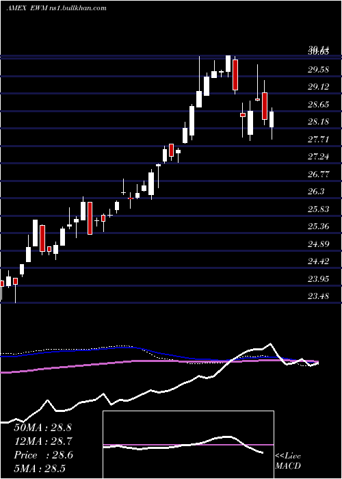 weekly chart MalaysiaIndex