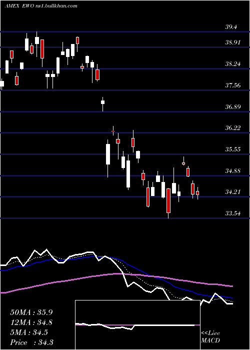  Daily chart AustriaInvestable
