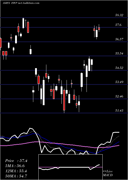  Daily chart SpainIndex